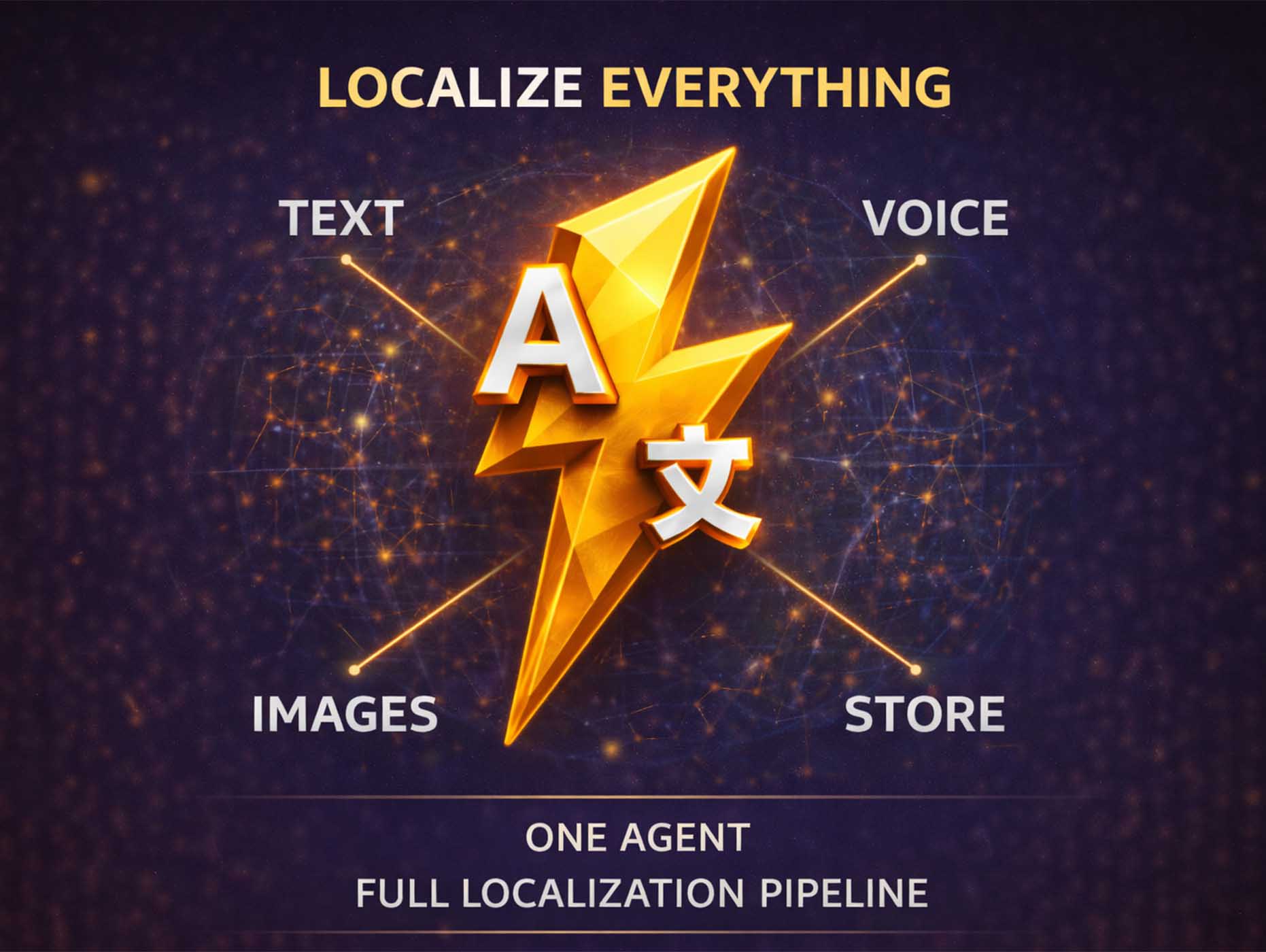Translator Pro localization workflow visual